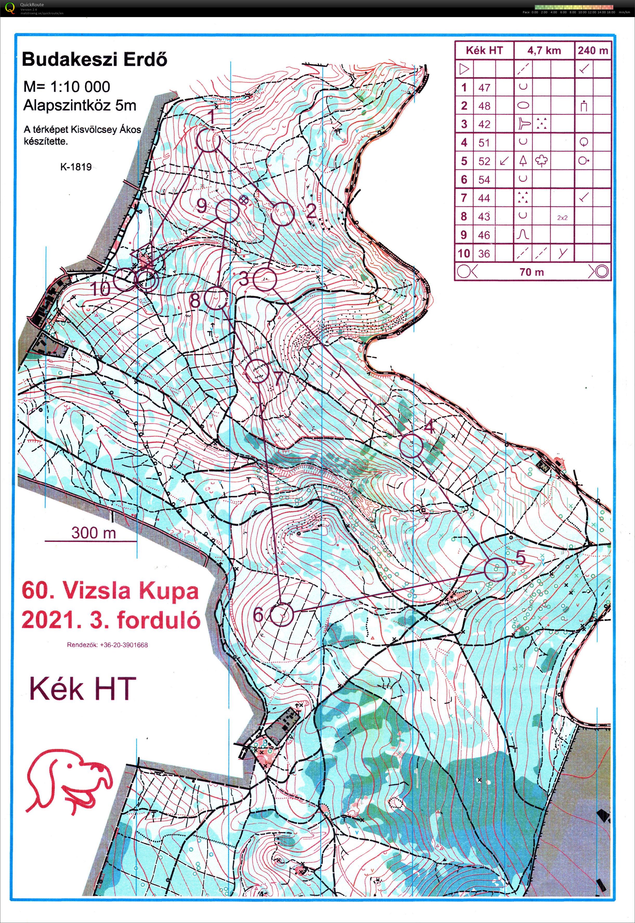 Vizsla Kupa 3. forduló (22.05.2021)