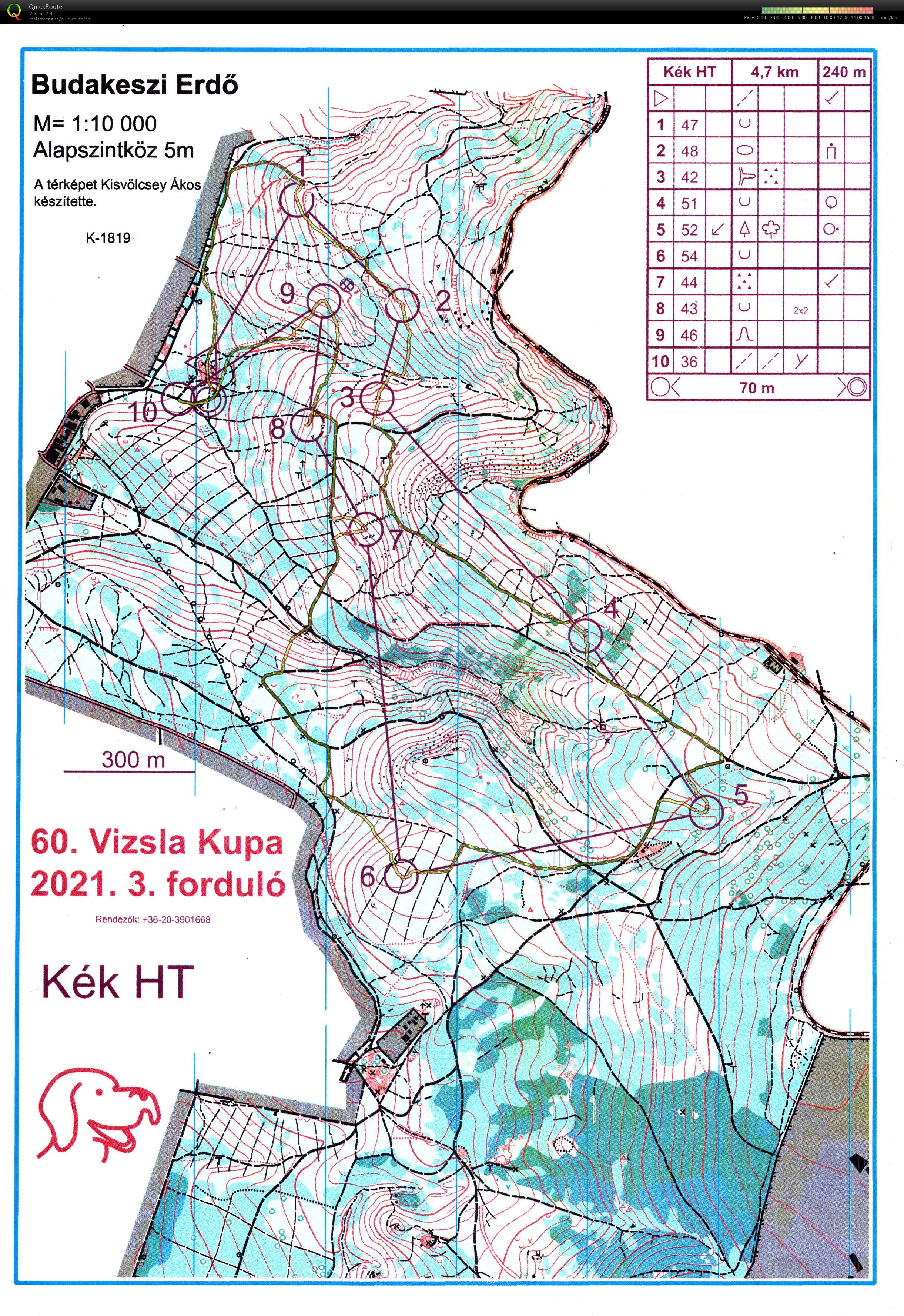 Vizsla Kupa 3. forduló (22-05-2021)