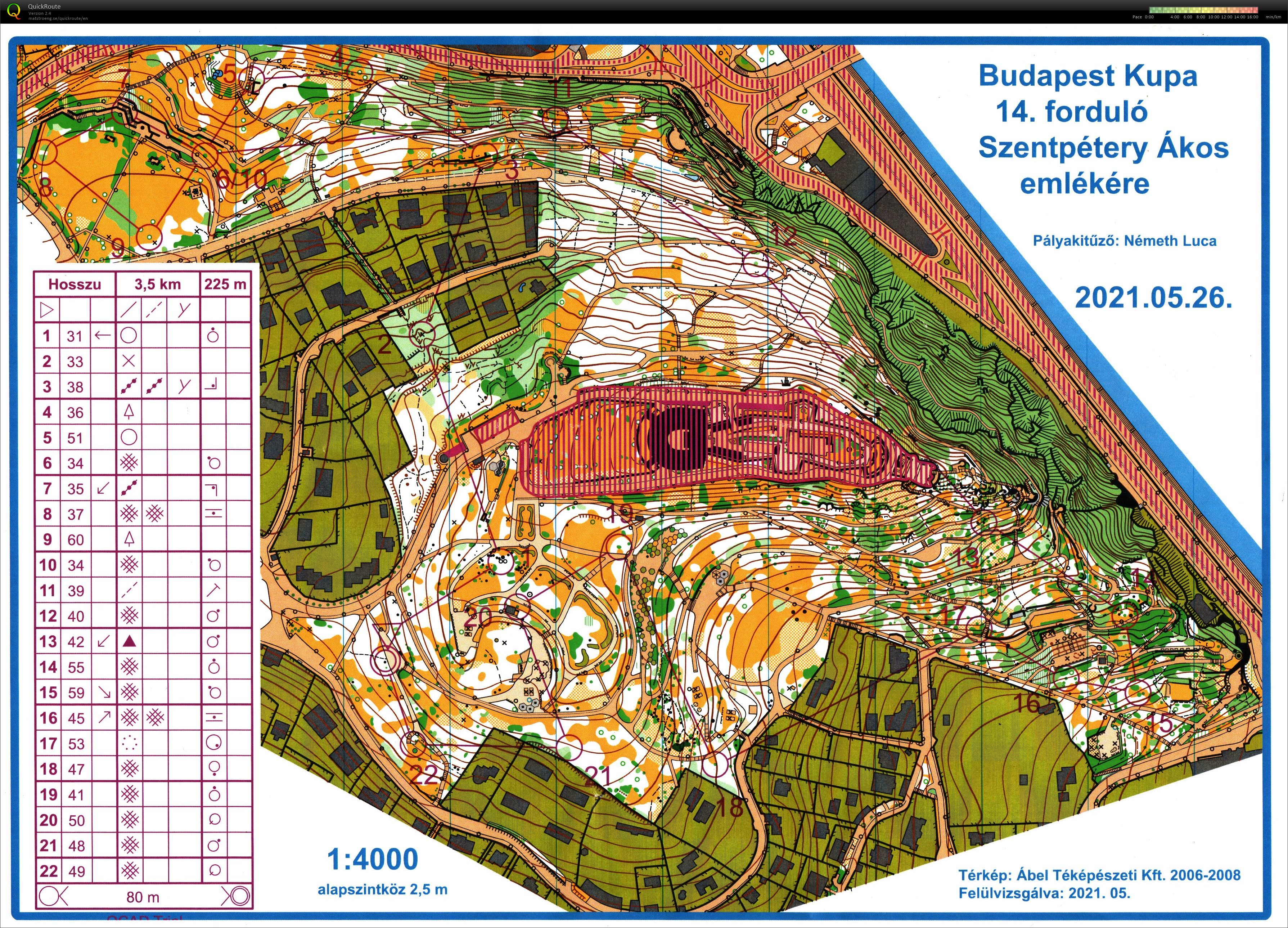 Budapest Kupa 14. forduló (26/05/2021)