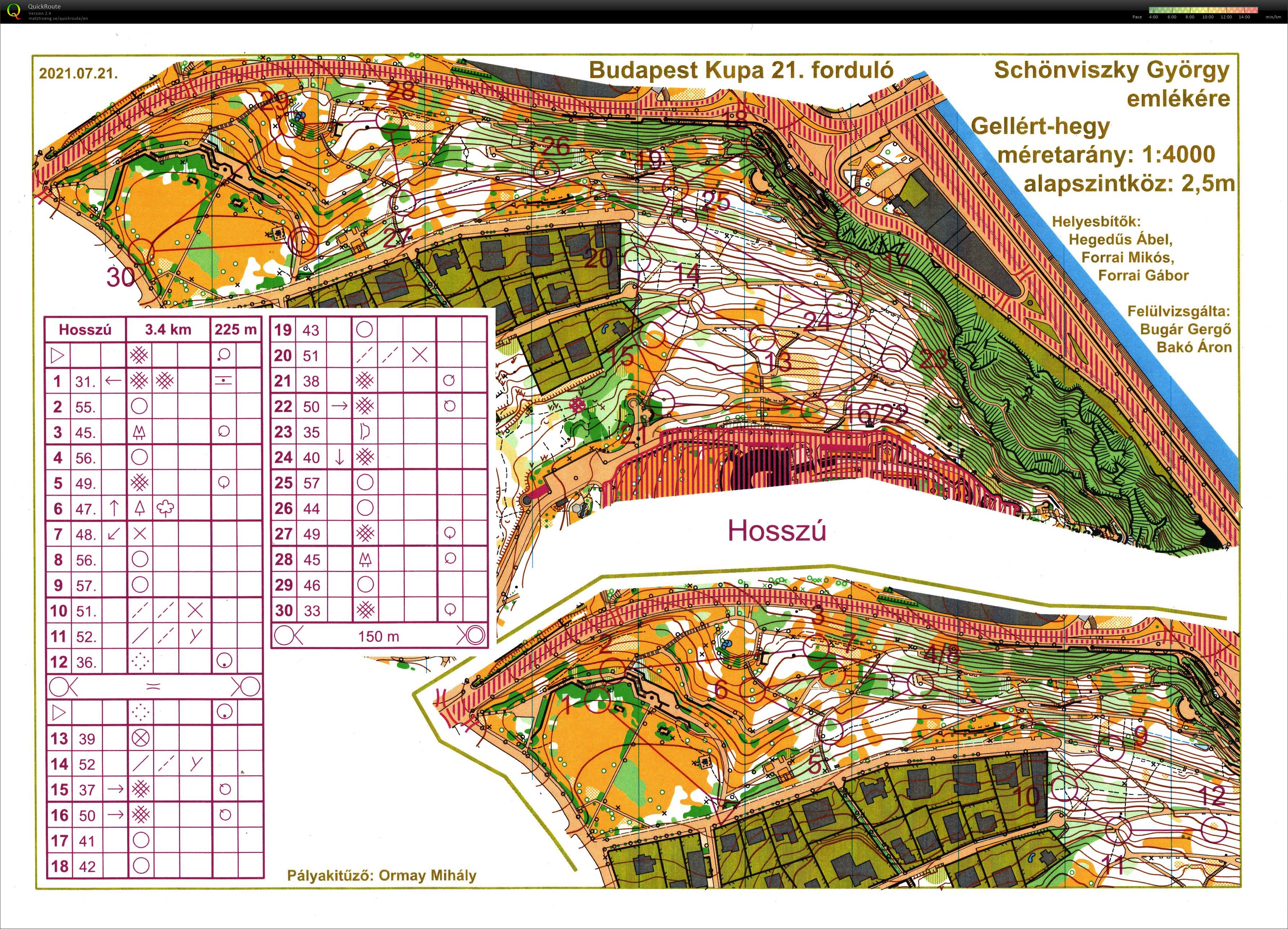 Budapest Kupa 21. forduló (2021-07-21)