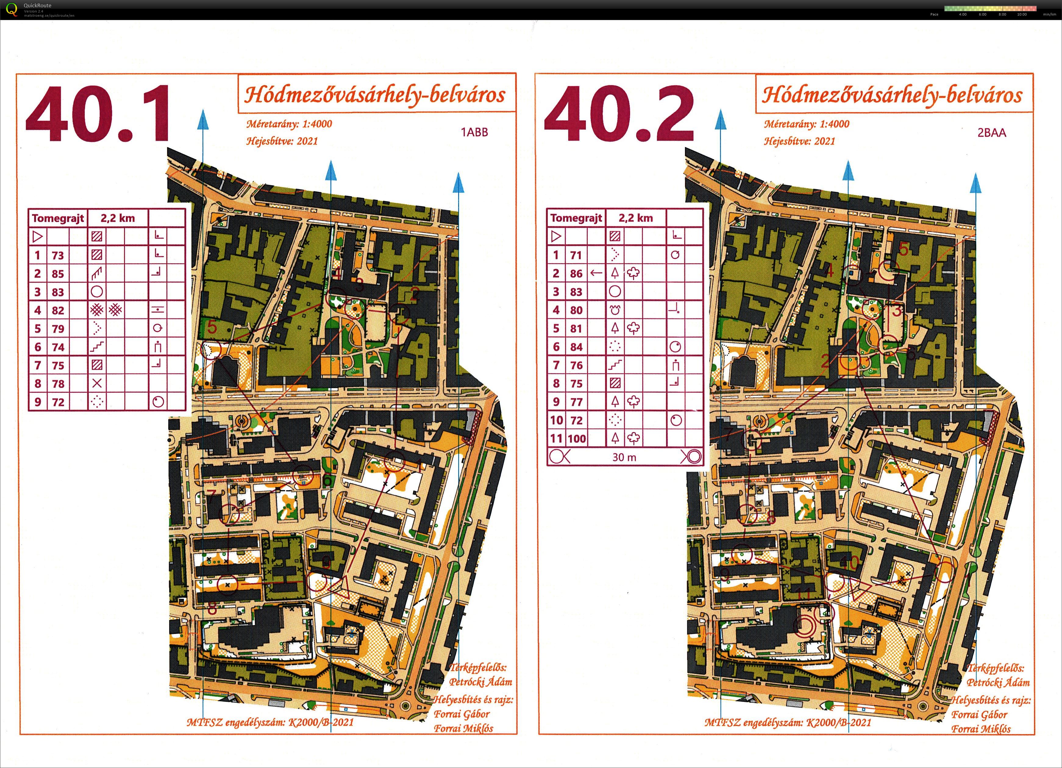 Szentes-Hódmezővásárhely Kupa 2. futam (2021-09-11)