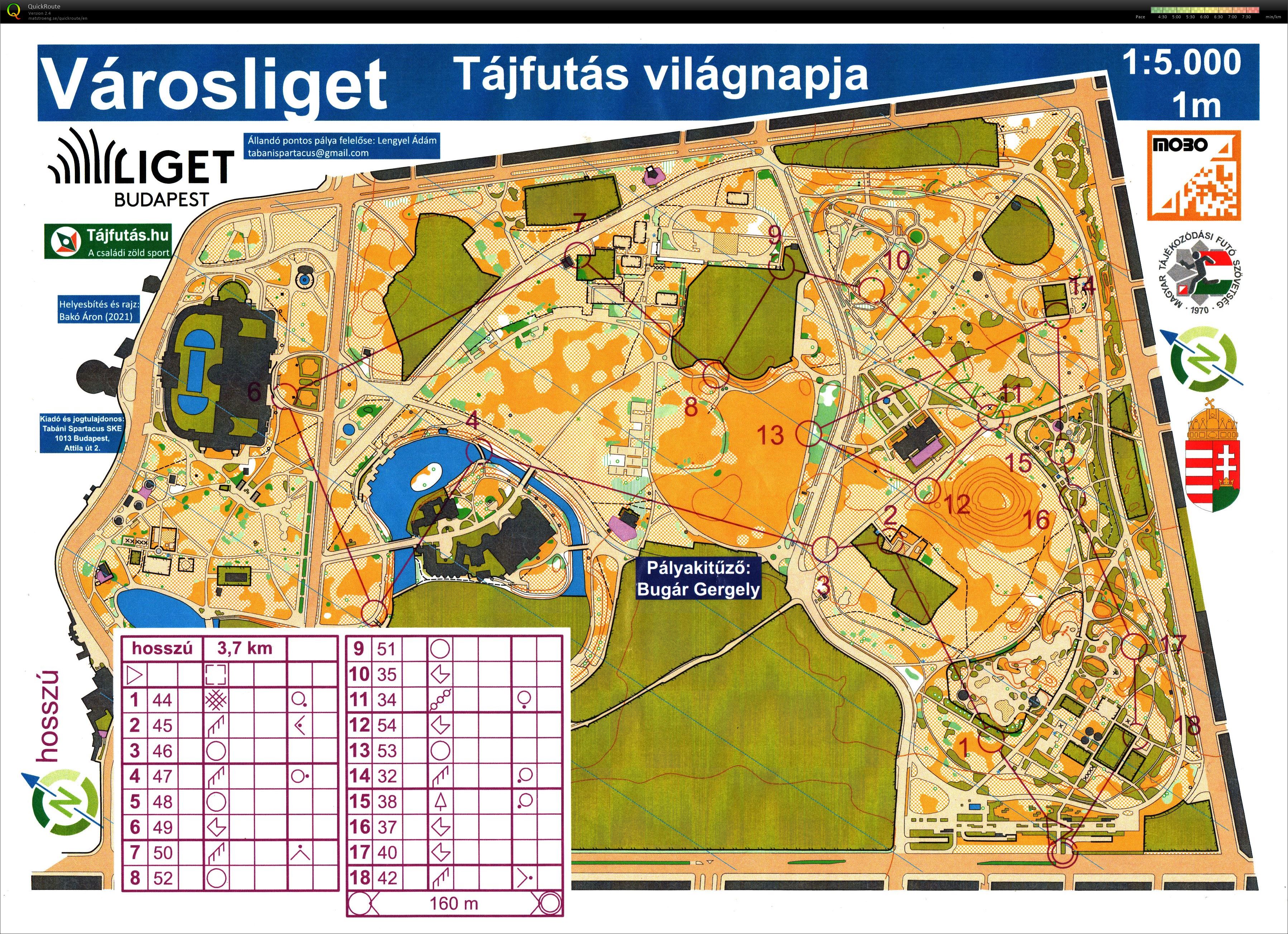 Budapest Kupa 28. forduló - Tájfutás Világnapja (2021-09-14)