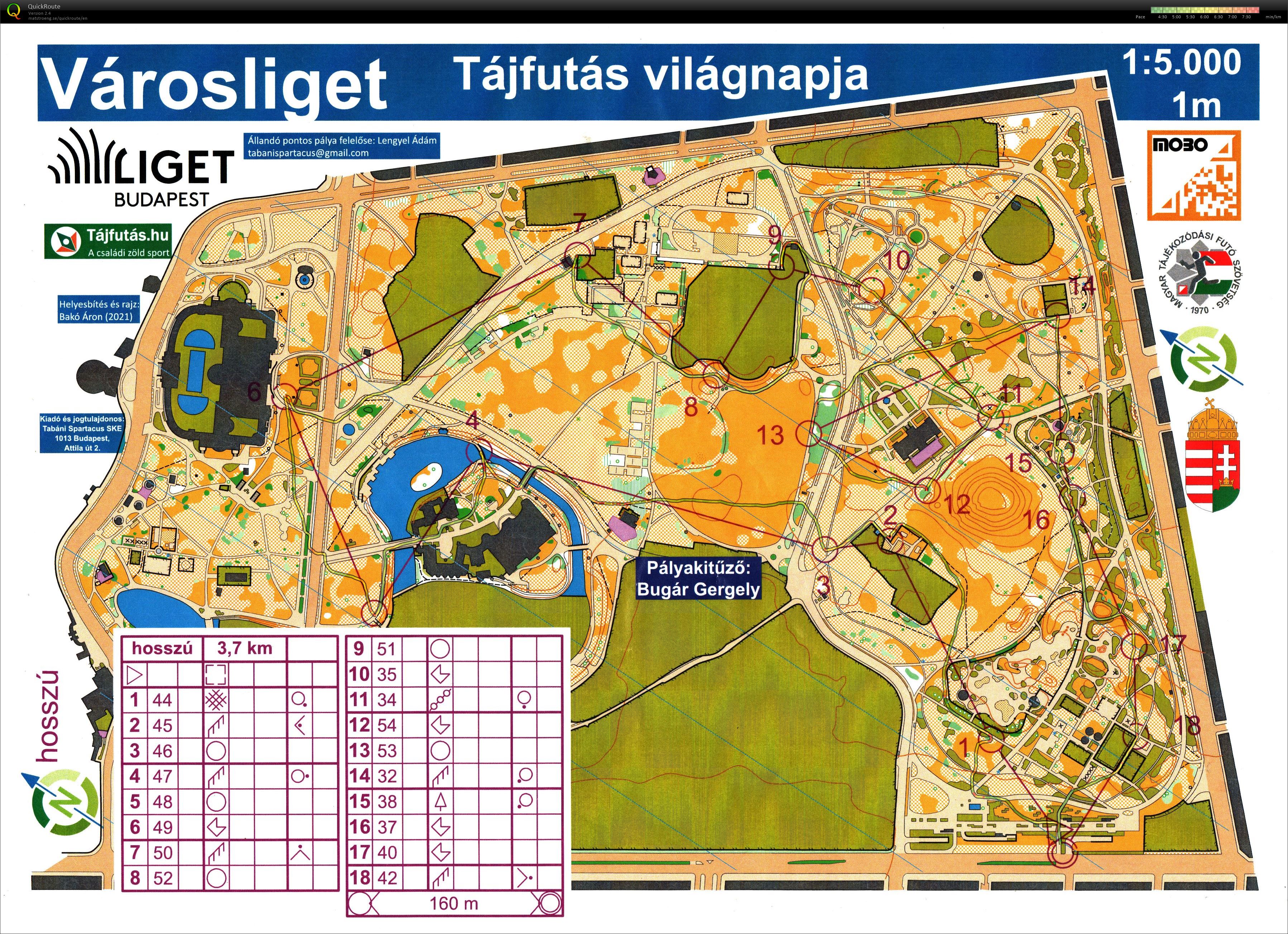 Budapest Kupa 28. forduló - Tájfutás Világnapja (2021-09-14)