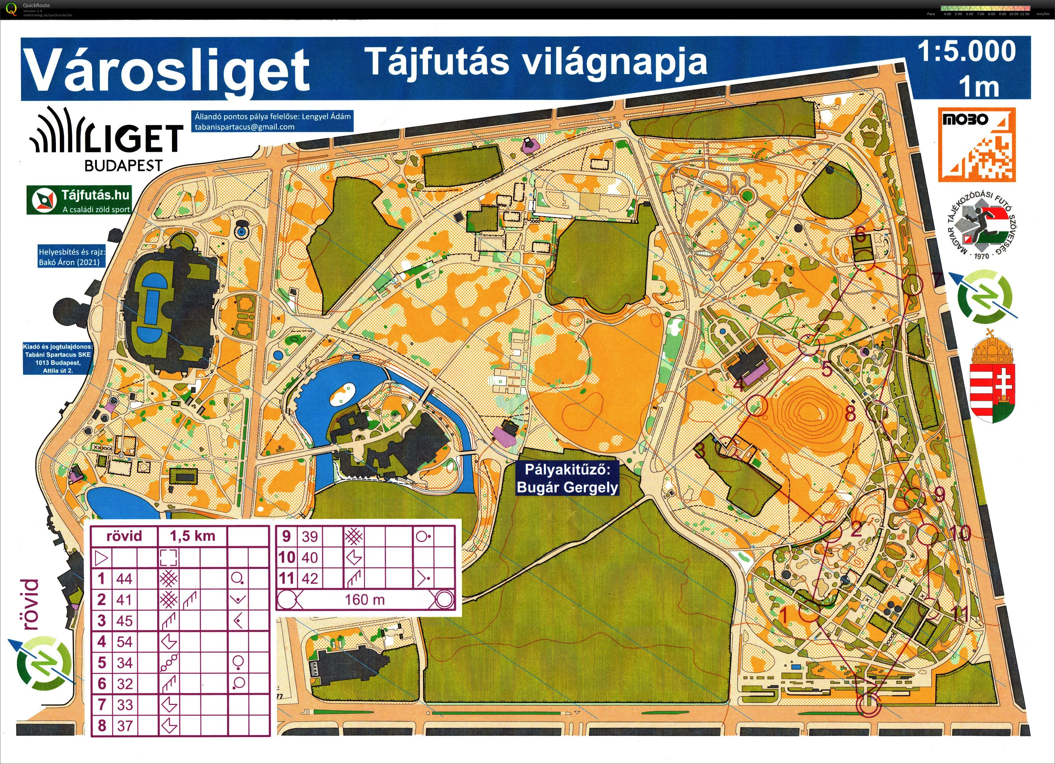 Budapest Kupa 28. forduló - Tájfutás Világnapja (2021-09-14)