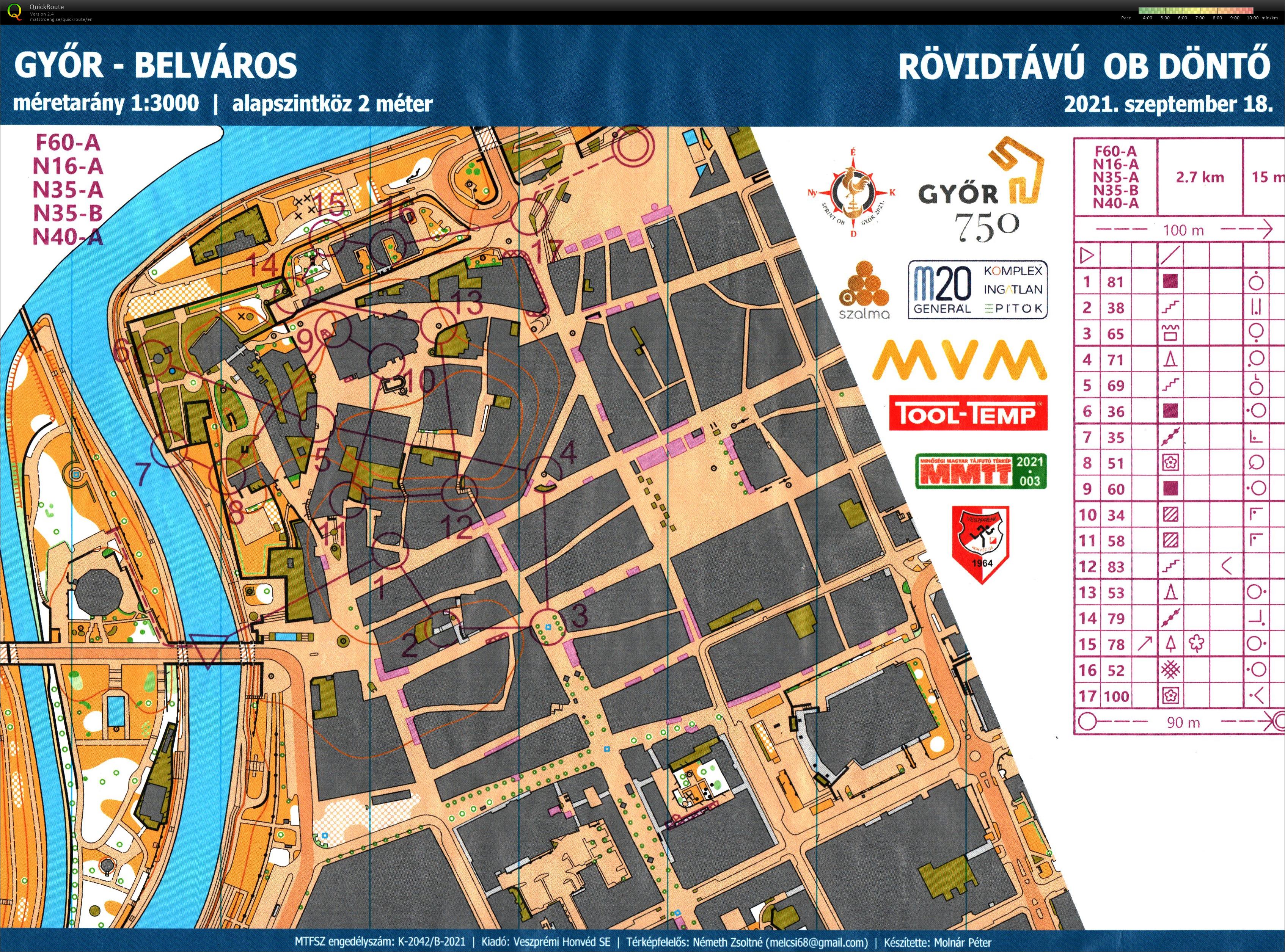 Rövidtávú Országos Egyéni Bajnokság döntő (2021-09-18)