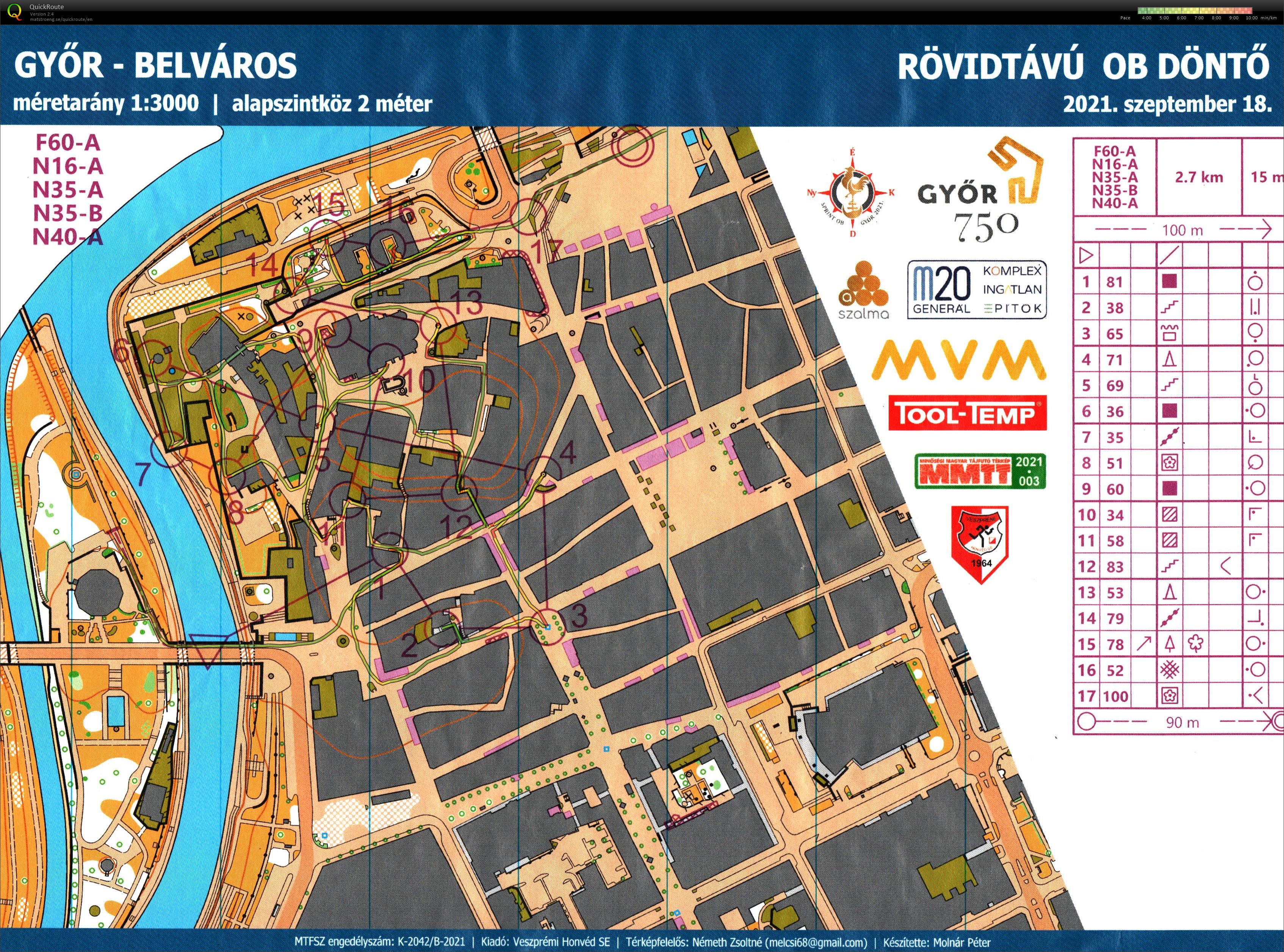 Rövidtávú Országos Egyéni Bajnokság döntő (2021-09-18)