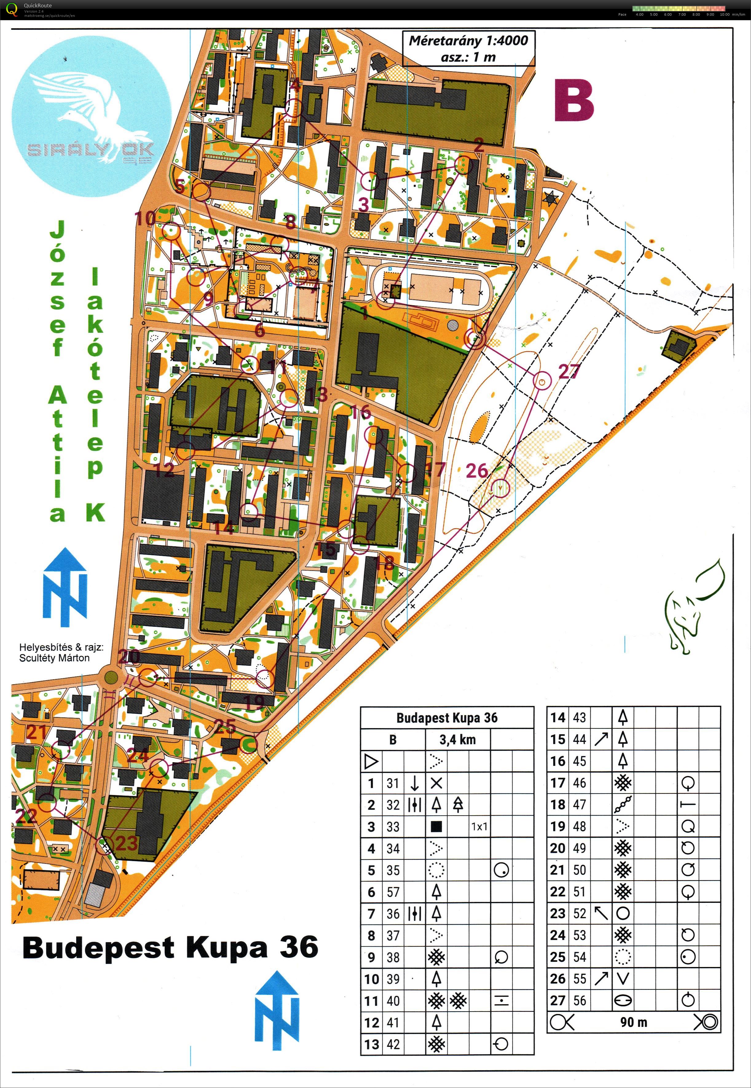 Budapest Kupa 36. forduló (2021-11-10)