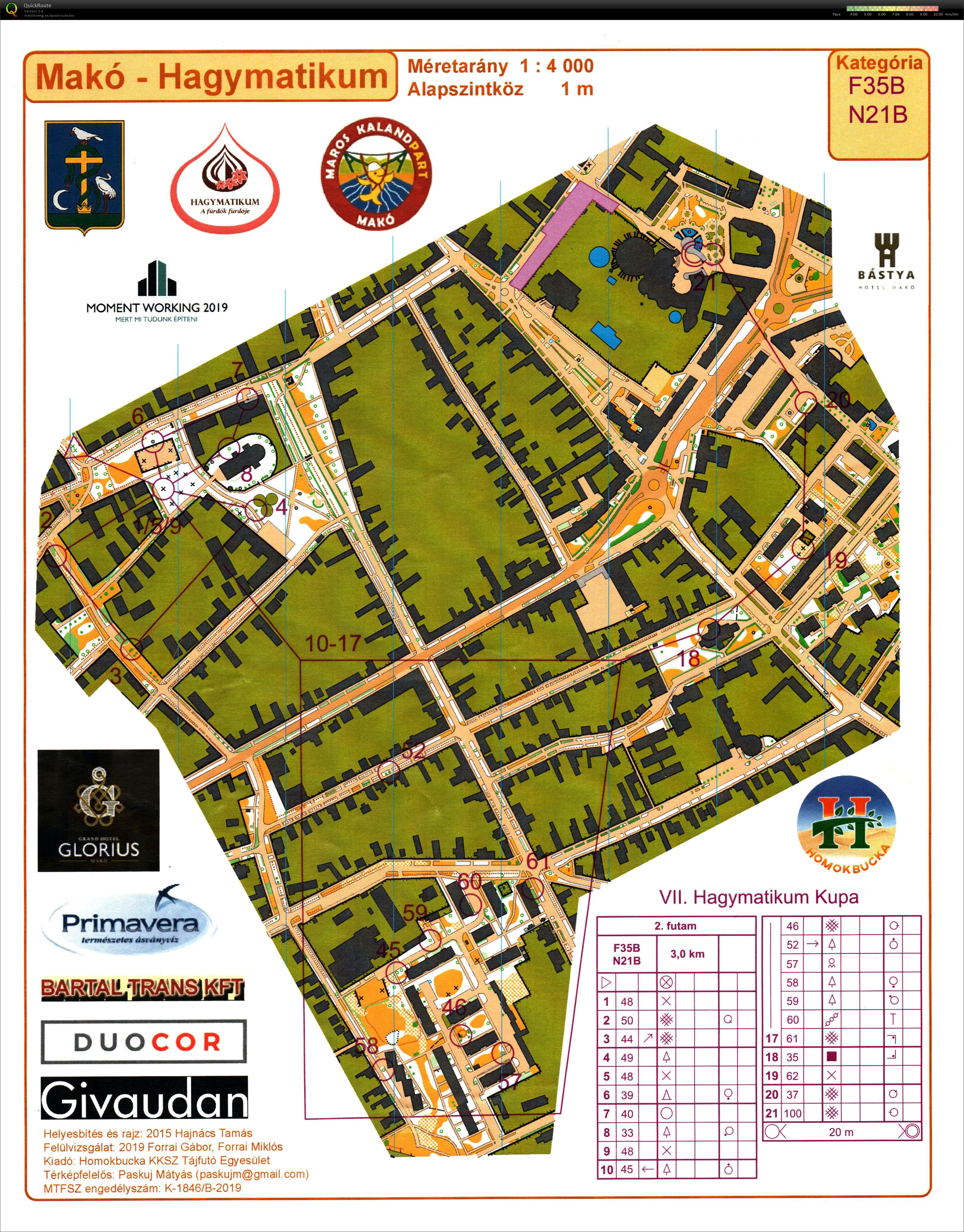 VII. Hagymatikum Kupa 2. futam (2021-11-28)
