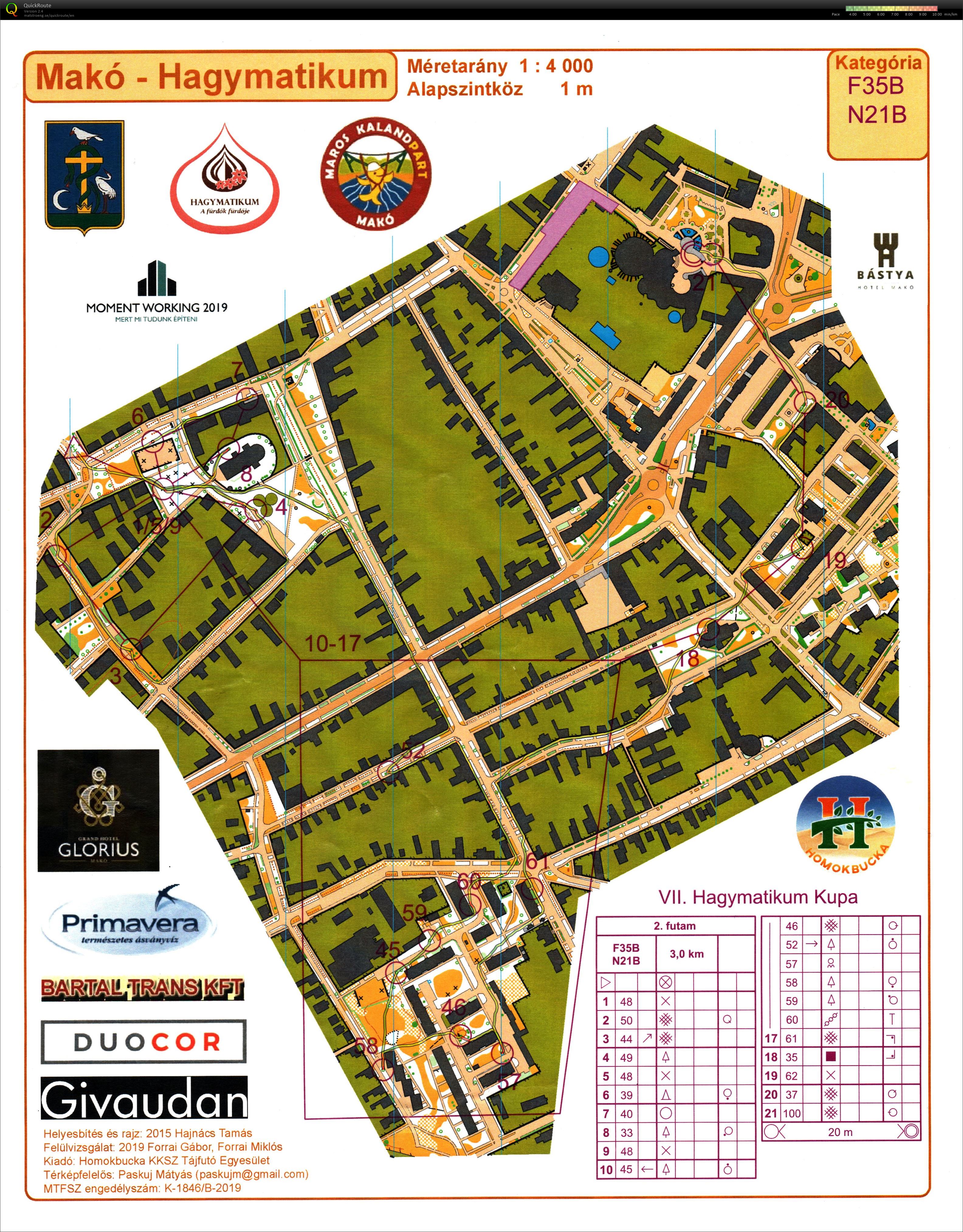 VII. Hagymatikum Kupa 2. futam (2021-11-28)