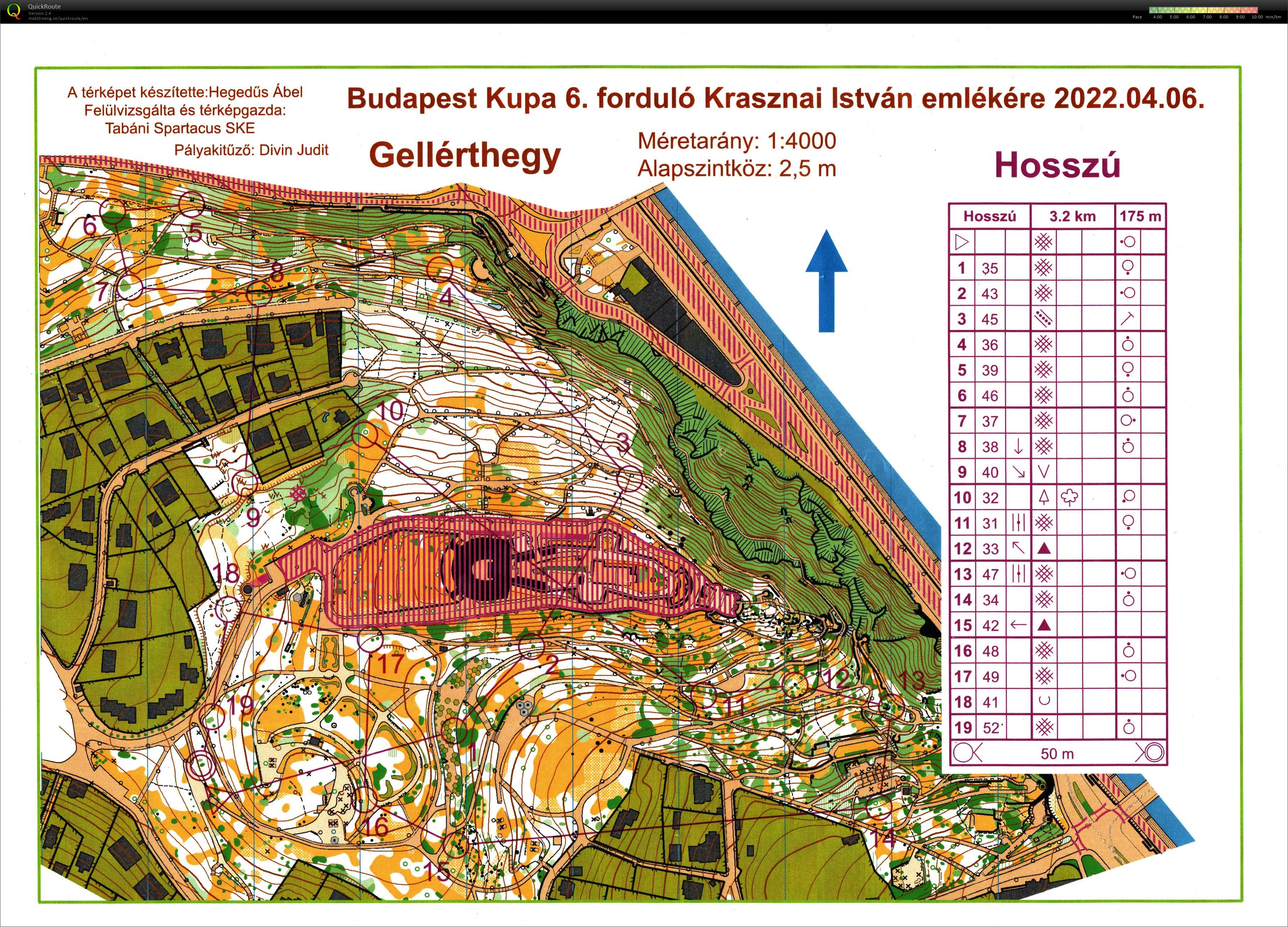 Budapest Kupa 6. forduló (2022-04-06)