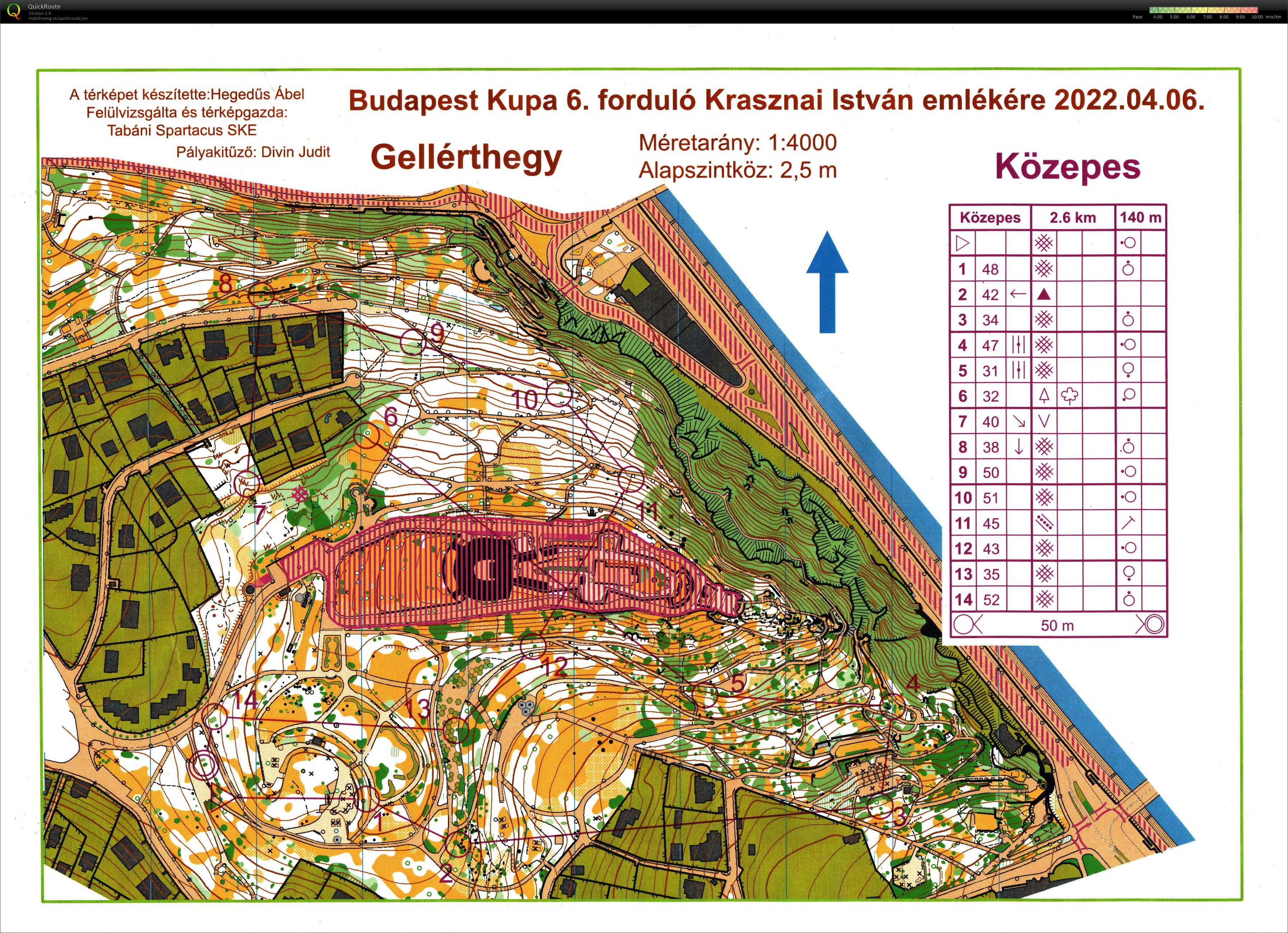 Budapest Kupa 6. forduló (2022-04-06)