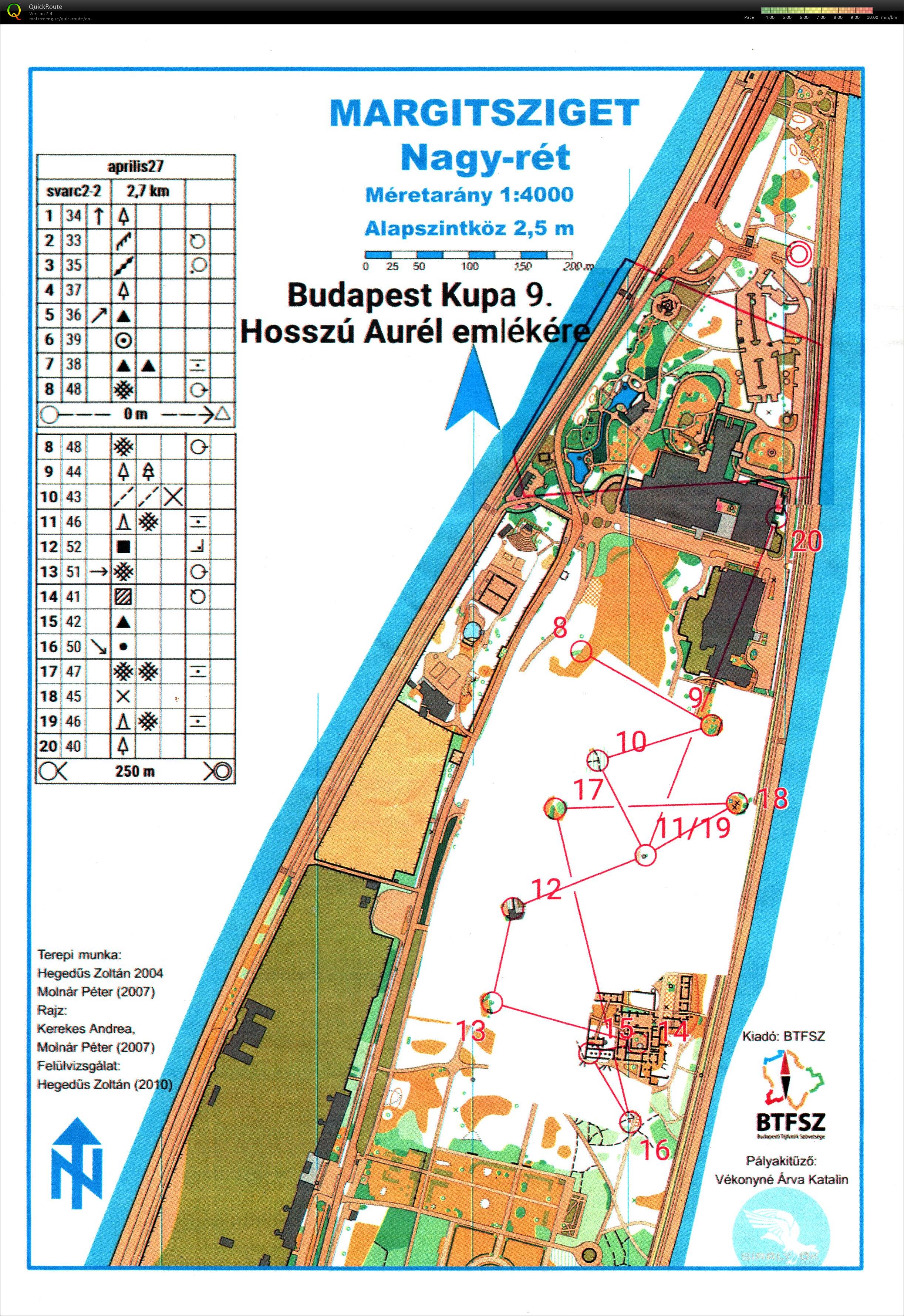Budapest Kupa 9. forduló (2022-04-27)