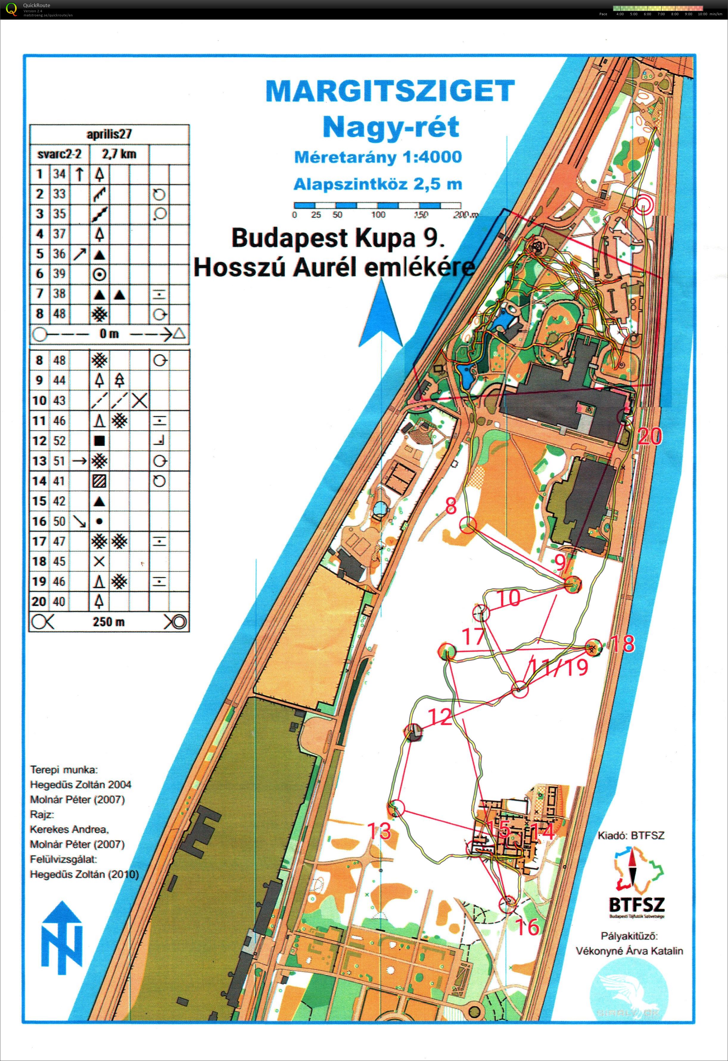 Budapest Kupa 9. forduló (2022-04-27)