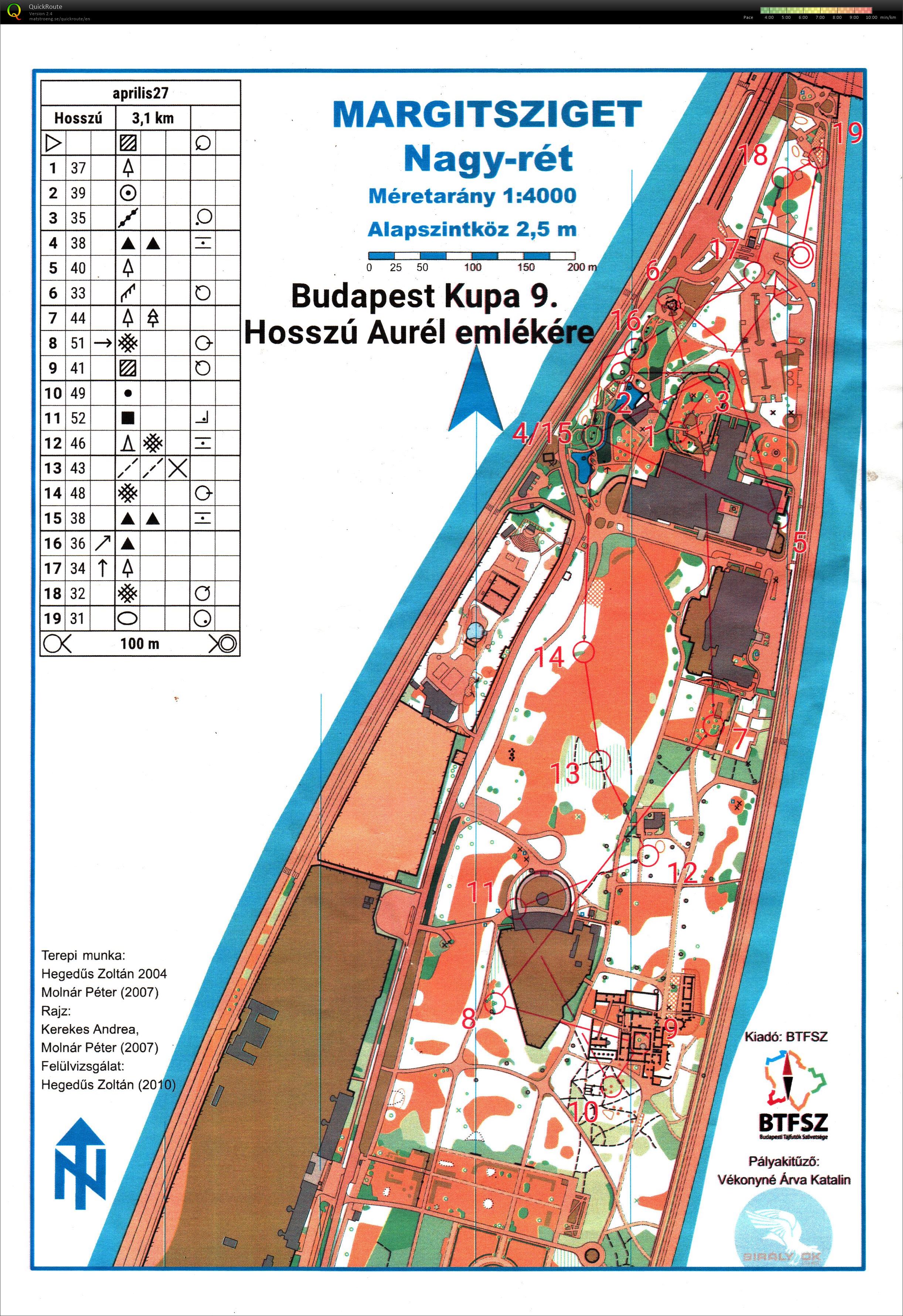 Budapest Kupa 9. forduló (2022-04-27)