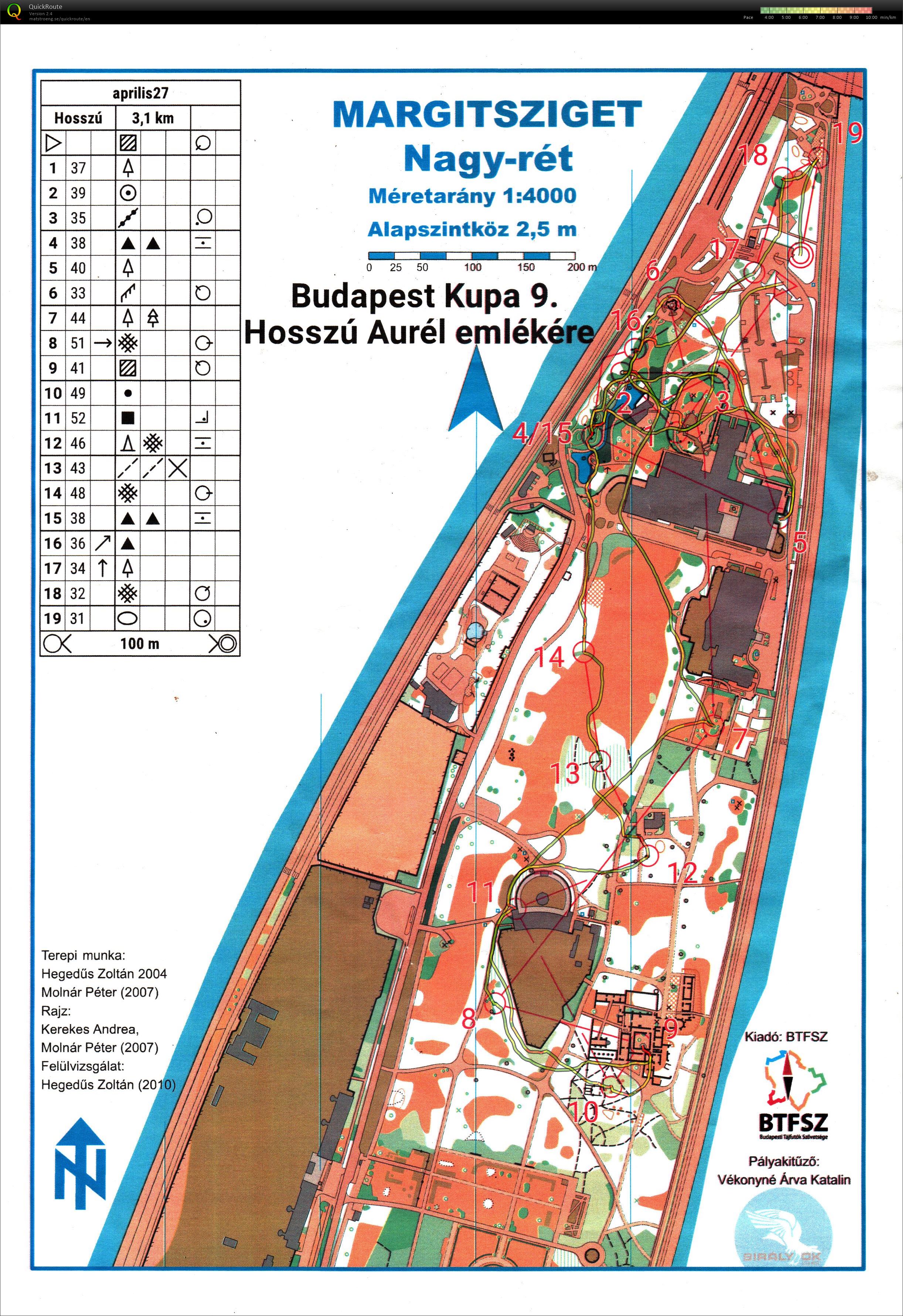 Budapest Kupa 9. forduló (2022-04-27)